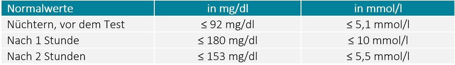 BABYOU • Schwangerschaft • Diabetes BABYOU • Schwangerschaft • Diabetes